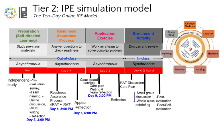[2021 Jun] New Phase of Interprofessional Education (IPE) – Bau ...